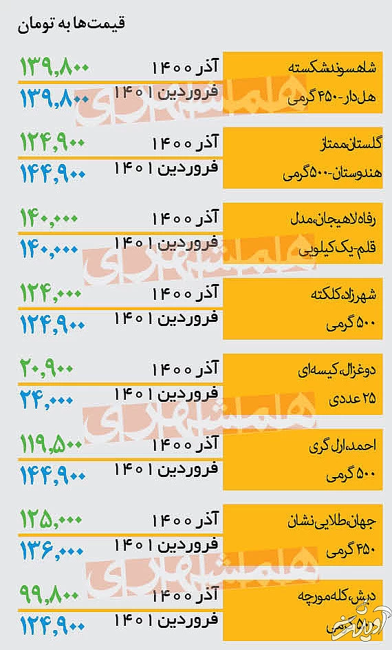 افزایش قیمت چای در ماه رمضان